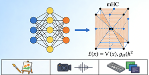 《DeepSeek 发布 mHC 架构：AI 模型 “智能稳定器” 重塑大模型研发范式》